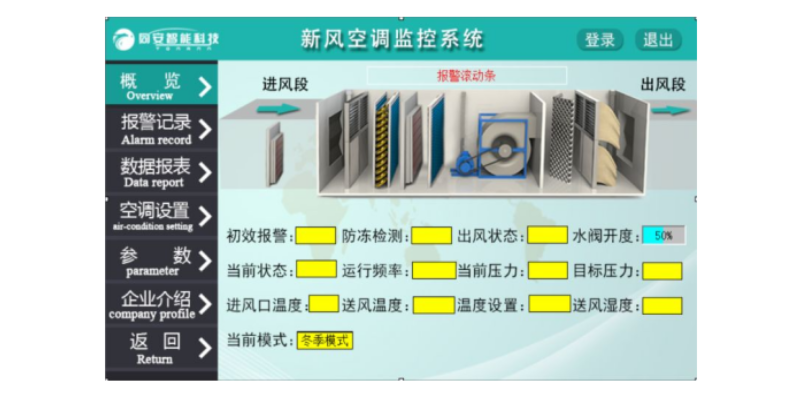 新风温湿度控制系统